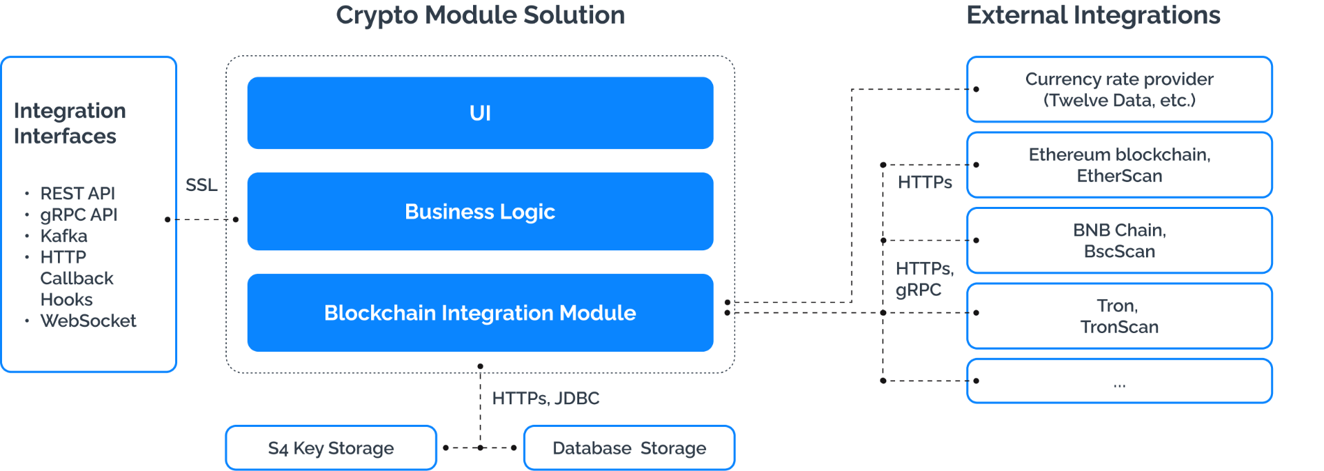 Crypto Wallet Integration API for Fintech Platforms | Qulix